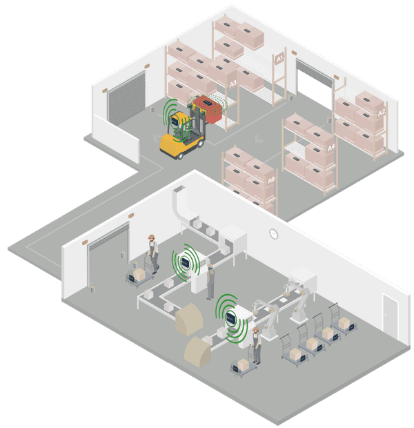 Production and Asset Tracking